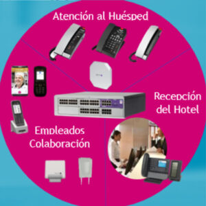 redtelcos.com- telecumunicaciones